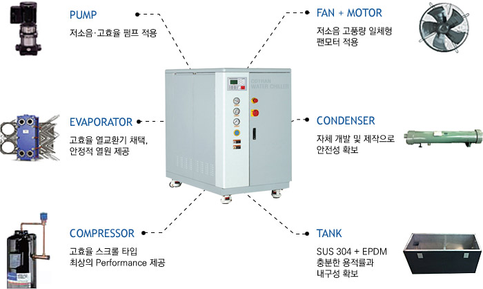 주요기능